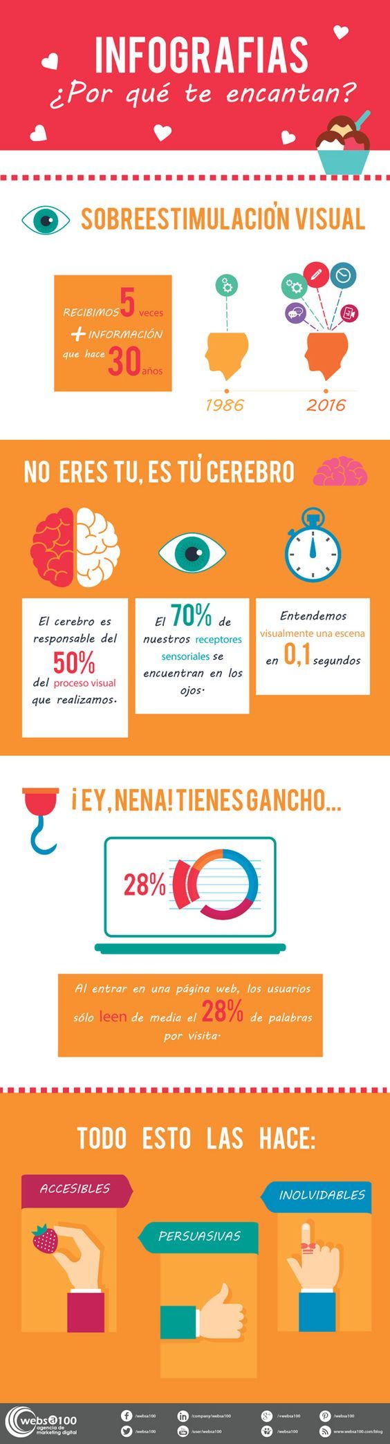 infografia de infografias